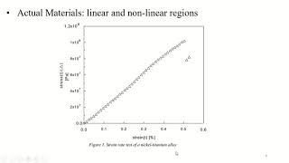 Fundamentals of Dynamic Mechanical Analysis | DMA | Lecture 1