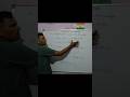 #type of ions in coordination compounds #coordination_compounds #education #viralvideo #trending