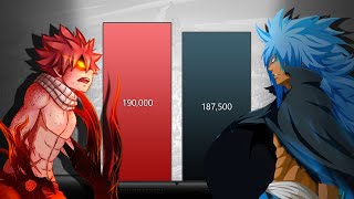 Natsu Dragneel vs All Dragons & Dragon Slayers Power Levels (Fairy Tail/Fairy Tail 100 Years Quest)