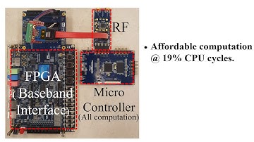 ExploitingWiFiGuardBandforSafeguardedZigBee
