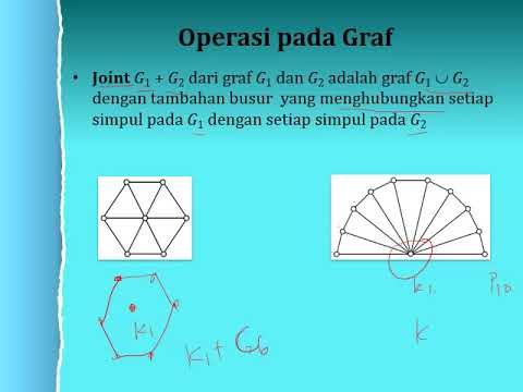 Teori Graf 2020 Jenis Jenis Graf Youtube