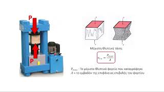 Concrete compression tests