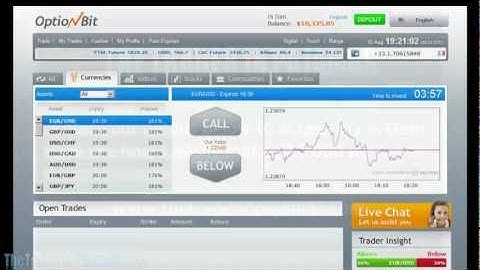 Make money online - Learn how to make money with binary options using the trader in pajamas system