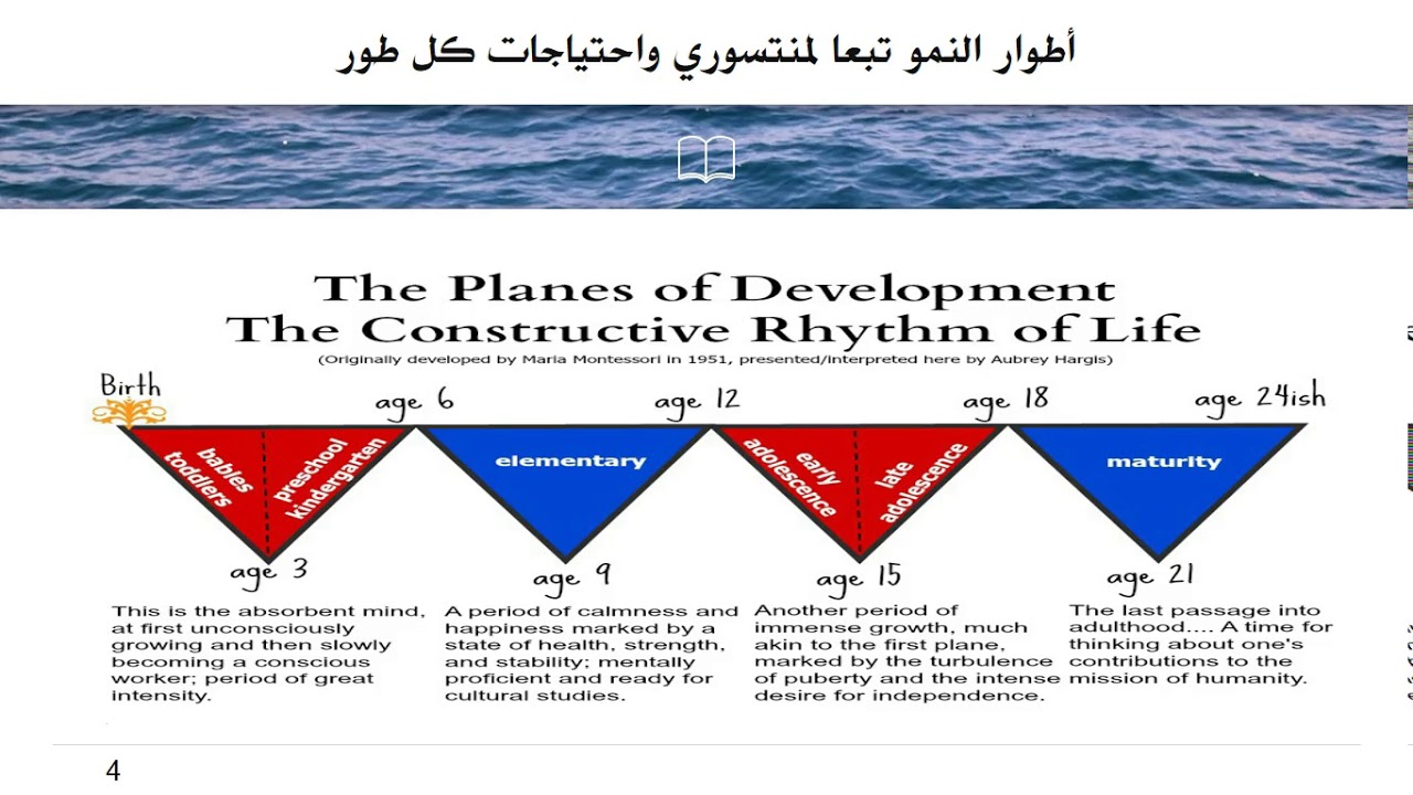 منتسوري وطفل ما بعد السادسة