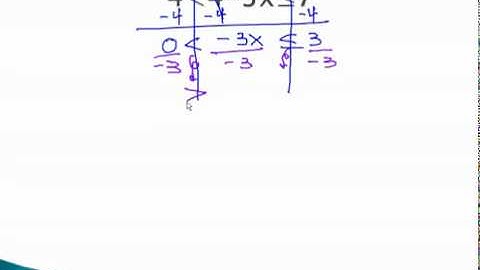 Compound Inequality - Tripartite - YouTube.mp4