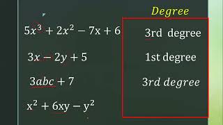 KINDS OF POLYNOMIALS
