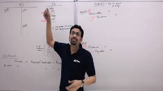 US CPA | FAR- Matching of Revenues & Expenses | CPA Syllabus 2024 Onwards | Varun Jain | Miles