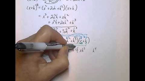 Difference Quotients with Polynomial Functions
