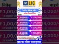 बुढ़ापे का सहारा: LIC जीवन उमंग 👵#LIC #JeevanUmang #FinancialFreedom #InsuranceExpert