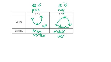 12.4 Graphing Quadratics Video #1
