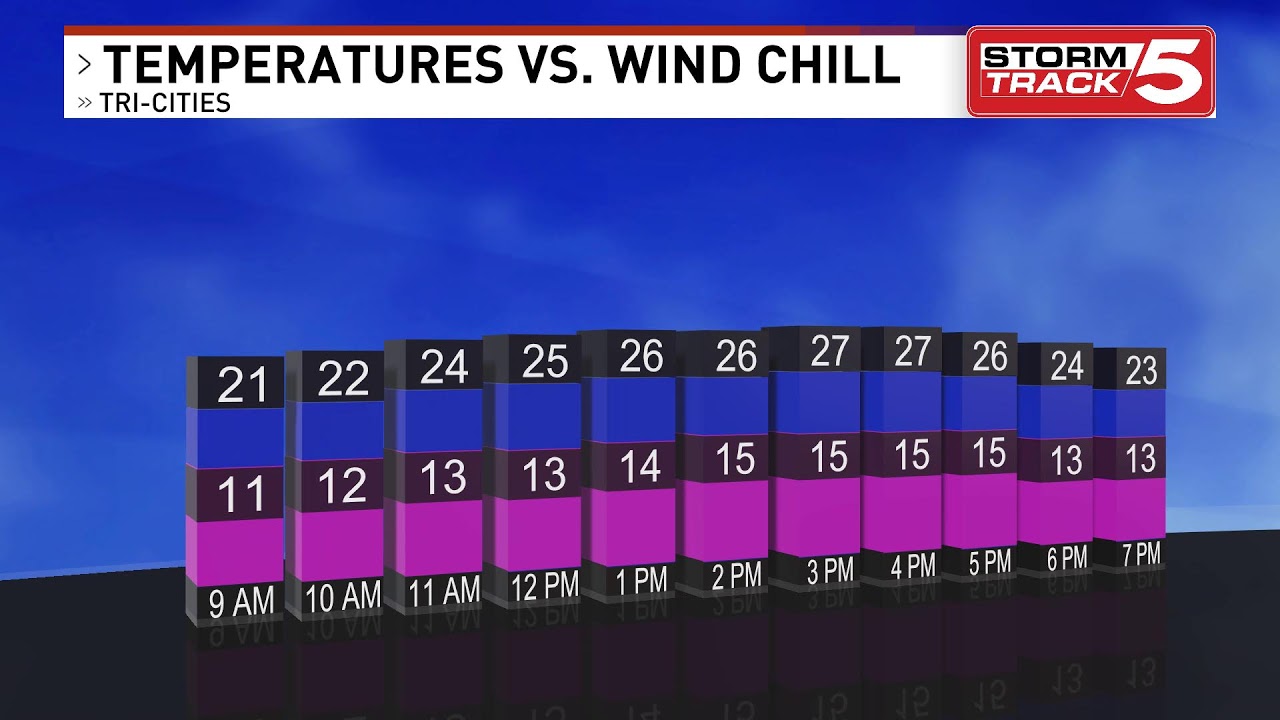 Live weather cams: 1/15