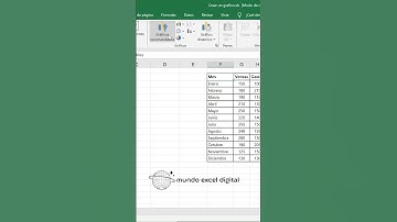 Gráficos Excel en Segundos: Crea el Tuyo Rápidamente Desde una Tabla #exceltips #tutorial #exceltips