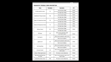 Bs6BikesSensorAllcodebikesshorts #All bs6 bikes sensor