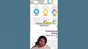 Fix Politics: Ranked Choice Voting Explained