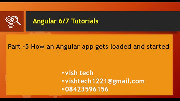 How an Angular App gets Loaded and Started | Part-5