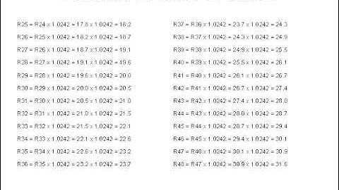 Standard Resistor Values