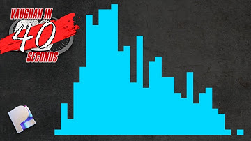 Plasticity | Performance Graphs