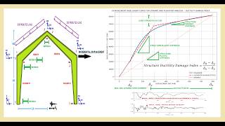 Opensees Modeling Ductility Damage Index Based Seismic Performance Assessment of Gable Frame