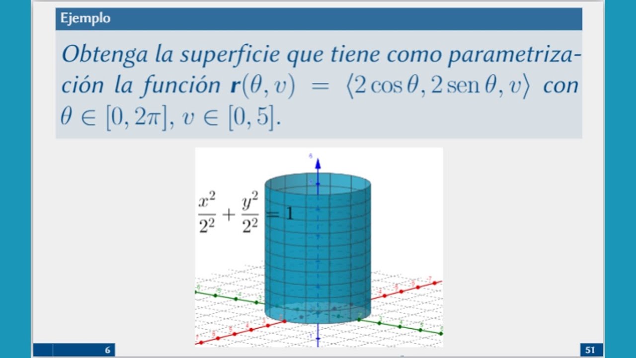 Parametrización de superficies cilíndricas. Ejemplo 14.1.7 - YouTube