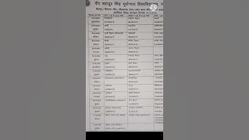 Ba / Bsc / Bcom - first year time table Veer Bahadur Singh purvanchal vidyalay Jaunpur University