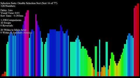 Sorting Perlin Noise - Colorful Bar Graph