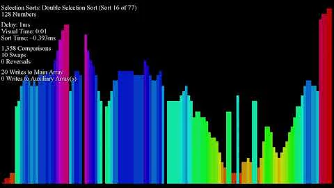 Sorting Perlin Noise - Colorful Bar Graph