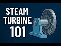 How Steam Turbines Work: Impulse vs Reaction Explained (Part 63)