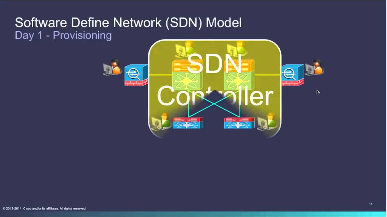 defined คือ  Update New  TechTalk Webinar - รู้จัก Software Defined Networking (SDN) กับ Cisco ACI (Thai)