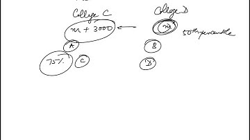 Question 02 Section 4 Quantitative Reasoning GRE Practice Test 2 Official Guide GRE 4th Edition