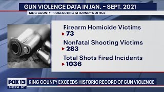 King County exceeds historic record of gun violence | FOX 13 Seattle