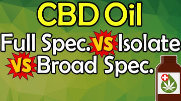 CBD Oil: Full Spectrum vs Isolate vs Broad Spectrum || All Types Explained & Compared!