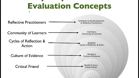 The Principles of Empowerment Evaluation with David Fetterman