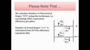 Excel for Chemical Engineers I 28 I Binary system distillation - McCabe Thiele method (1)