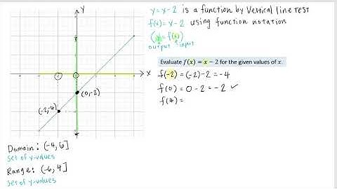 Vertical Line Test, Domain and Range, Evaluating a Function