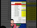 #MiamiHeat payroll outlook with #DonovanMitchell #JimmyButler and #BamAdebayo #nba #basketball