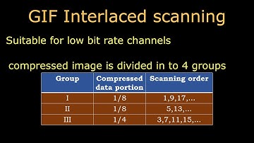 Interlaced GIF - Dr. J. Martin Leo