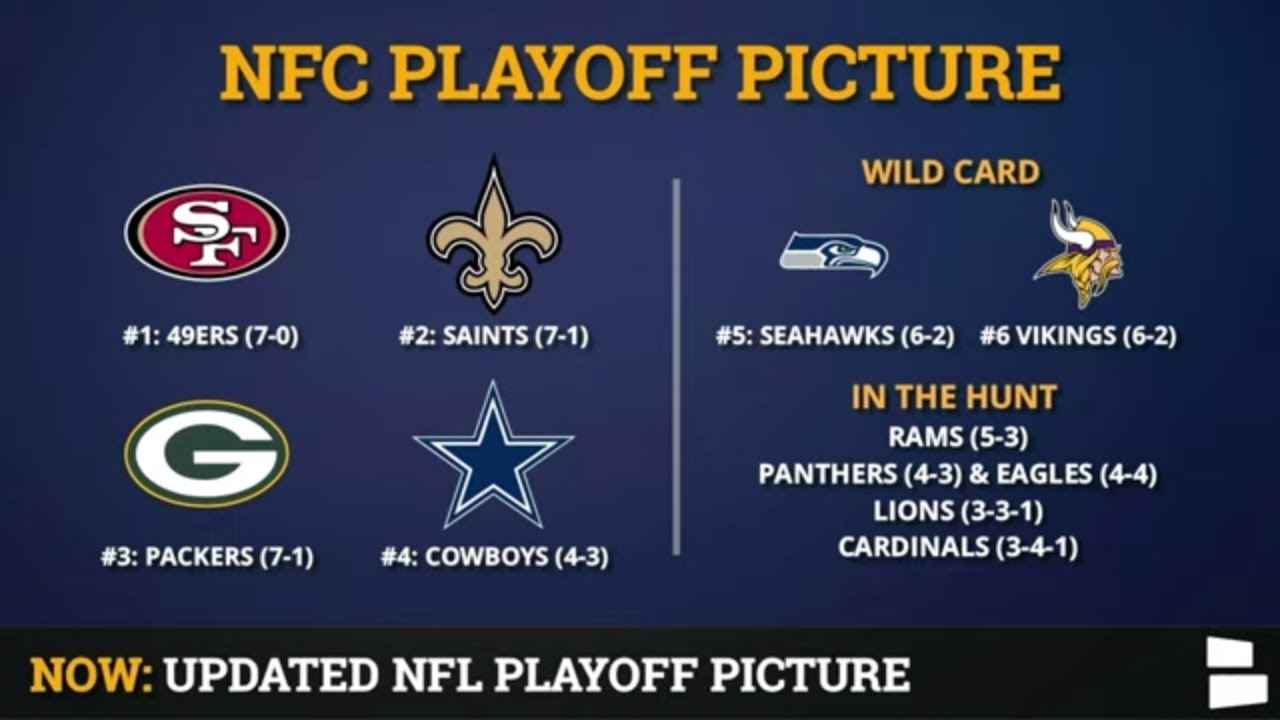 Updated NFL Playoff Picture For NFC: Wild Card Race & Standings