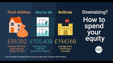 Downsizing? How to Make the Most of Your Equity | UK Property Market 2023 | UK Housing Market 2023