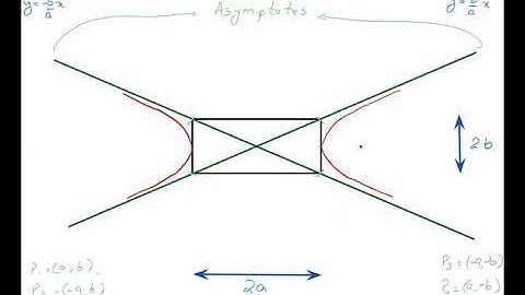 ECAT Math - Conics - Hyperbola - Lecture 2 by Sir Ahsan Abdullah Patel