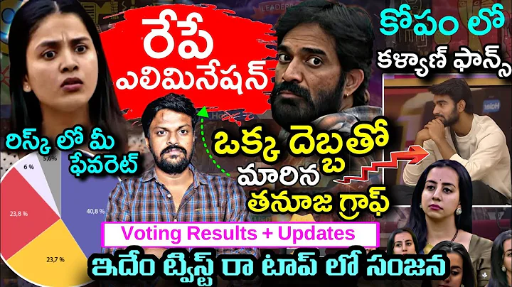 Mid Week Eviction🫡| Bigg Boss Telugu 9 14th Week Voting Results By Adi Reddy | Entertaining | Latest