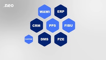 TimeLine Neo - The all-round solution for companies!