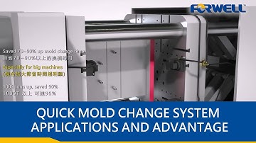 Quick Mold Change Solution | Quick Mold Change Video |  FORWELL