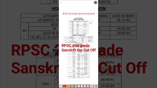 RPSC 2nd Grade Sanskrit TSP cut Off | RPSC 2nd grade Sanskrit final result out rpsc2ndgraderesult