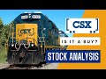 Is csx a buy now after the drop  csx stock analysis and fair value