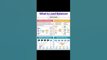 Load Balancer Simulation