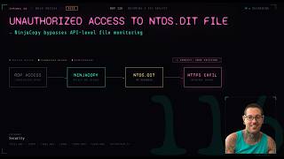 Unauthorized NTDS.dit Access — NinjaCopy Exfil, Full Domain Creds at Risk | LetsDefend SOC314