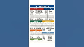 50 Excel Shortcuts. . #excel #tutorial #computer #explorepage #officialcomputerskills