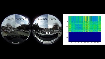 Weather/Season Invariant Place Recognition Using Image Processing