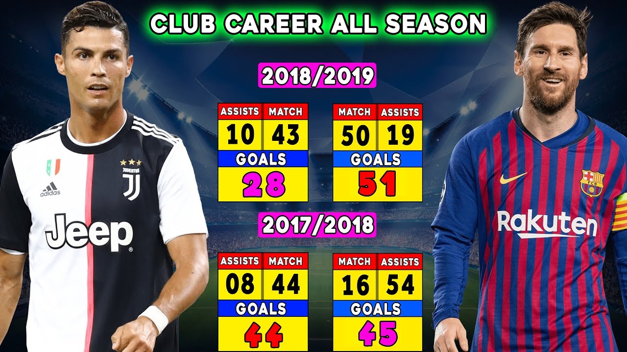 Cristiano Ronaldo vs. Lionel Messi: Career trophies, goals, stats