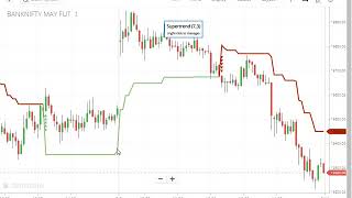 Learn Super Trend Indicator in Telugu Videos screenshot 5